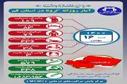 آخرین وضعیت مبتلایان به کووید۱۹ در شانزدهم بهمن ماه ۱۴۰۰ در قم